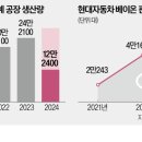 미운오리 이미지