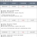 주식회사 신한이앤에스 이미지