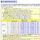 LH수원당수1단지(아) | 최소 월세 64000원 LH 수원당수 A-2블록 2단지 행복주택 예비입주자모집공고 분석 후기