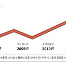 모다이노칩 이미지