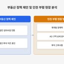 🥊 장특공 100분 토론 후기... 못다한 얘기가 있다? [🏘️ 김구라 경제연구소 EP.96 - 부동산편] (2026.5.1.)
