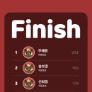 제주일상게스트하우스