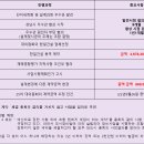 ㈜한일건설 이미지