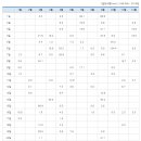 금오도초원의집 네이버블로그