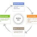 평생학습센터 분관 이미지