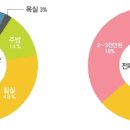 삼성주방 이미지