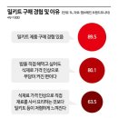 2023/05/31/수 아시아경제 [간편식 전성시대]&#34;치솟는 외식물가·배달료 겁나네&#34;…가정만찬 &#39;구세주