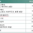 2014년1월 유류할증료 이미지