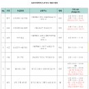 스카우트에이치알 이미지