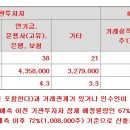 (주)디티앤씨알오 - 14891 | (주)디티앤씨알오