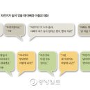 동기행동자기주도학습학원