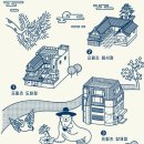 김병기농장 | 공덕 카페/ 프릳츠 본점 도화점 방문 후기 / 마포 신라스테이, 롯데시티호텔 카페 추천