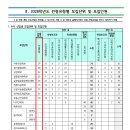 2028학년도 강남대 논술 모집학과 분석 이미지