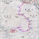 신영휴게소 이미지