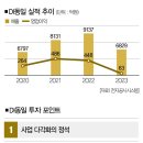 동일유통주 이미지