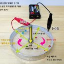 니콜라 테슬라의 전자기장(Electro-magnetic field) 이론으로 보는 평면지구론(2) - 테슬라 코일의 진정한 의미 이미지