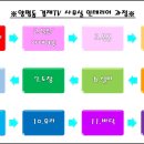 (주)마텍스