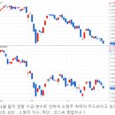 연말 자금 수요 또한 증시 수급에 중요변수 (Feat. 종부세) 이미지