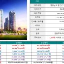 현진에버빌 네이버블로그
