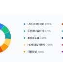 아이에이치밸류