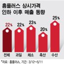 내수할인마트 이미지