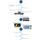[코레일네트윅스 자소서]코레일네트웍스 영업직 간이역(역무직)채용 자기소개서 첨삭 및대행 후기!