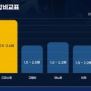 시니어 헬스 클럽 이미지