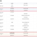 흥덕2로117번길 네이버블로그