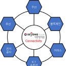 수정텔레콤 이미지