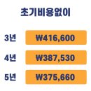 현대 아반떼 가솔린 빠르게 출고할 수 있는 장기렌트 렌트료 얼마내고 오너될까