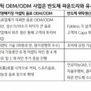 삼양설비 - 구로구 남부순환로105가길 21 | 삼양설비