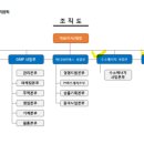 브이티지엠피