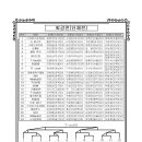 제7회 Whidot배 전국최강전 단체전 상세결과및 후기 이미지