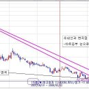 차스닥 테마주와 자원테마 겸비한 급등주차트분석 이미지