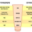 백반증 원인 자외선차단제 선택방법 이미지