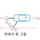 회전반경 r 을 이용한 스윙(3) 이미지