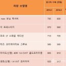 마차이나 이미지