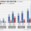 글로벌종합상사 티스토리