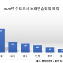 타임스노래연습장 이미지