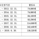 오수관 매설-9 네이버블로그