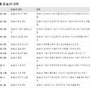 사주명리학(입문) 이미지
