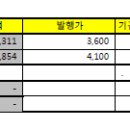 공모주 엑세스코리아 분석 이미지