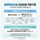 기아클리닉영양점 | 고도비만병원 위소매절제술 정말 안전한가요 부작용과 건강보험 적용 총정리