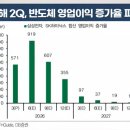 2026년 5월 11일(월) : 반도체 초 강세와 양호한 고용, 반도체 투톱에 쏠린 눈 이미지