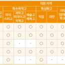 국민대학교 이미지