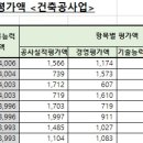 보산건설(주) 이미지