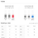 SR친오애아파트 이미지