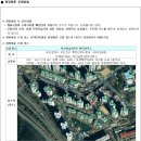 당감주공1단지(임대) | 부산당감주공1단지아파트 50년공공임대주택 예비입주자 모집