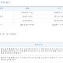 한국사능력검정시험 이미지