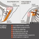 족저근막염 2배로 급증… 원인은 주 5일제? 이미지